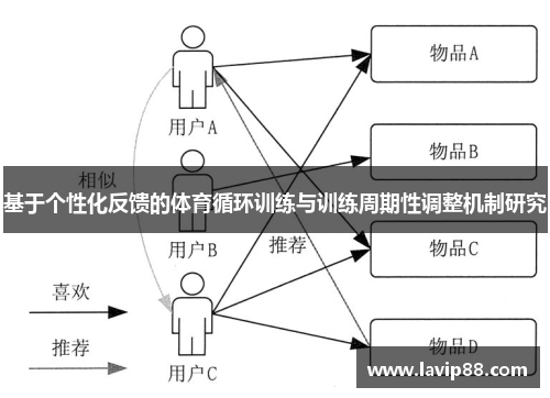 基于个性化反馈的体育循环训练与训练周期性调整机制研究