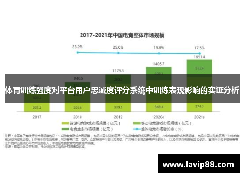 体育训练强度对平台用户忠诚度评分系统中训练表现影响的实证分析