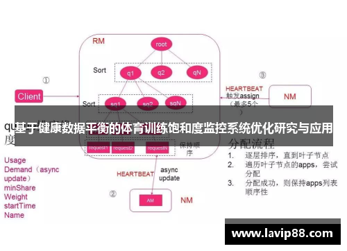 基于健康数据平衡的体育训练饱和度监控系统优化研究与应用