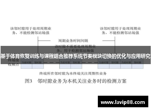 基于体育恢复训练与课程组合推荐系统节奏模块切换的优化与应用研究