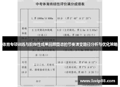 体育专项训练与阶段性成果回顾图谱的节奏演变路径分析与优化策略